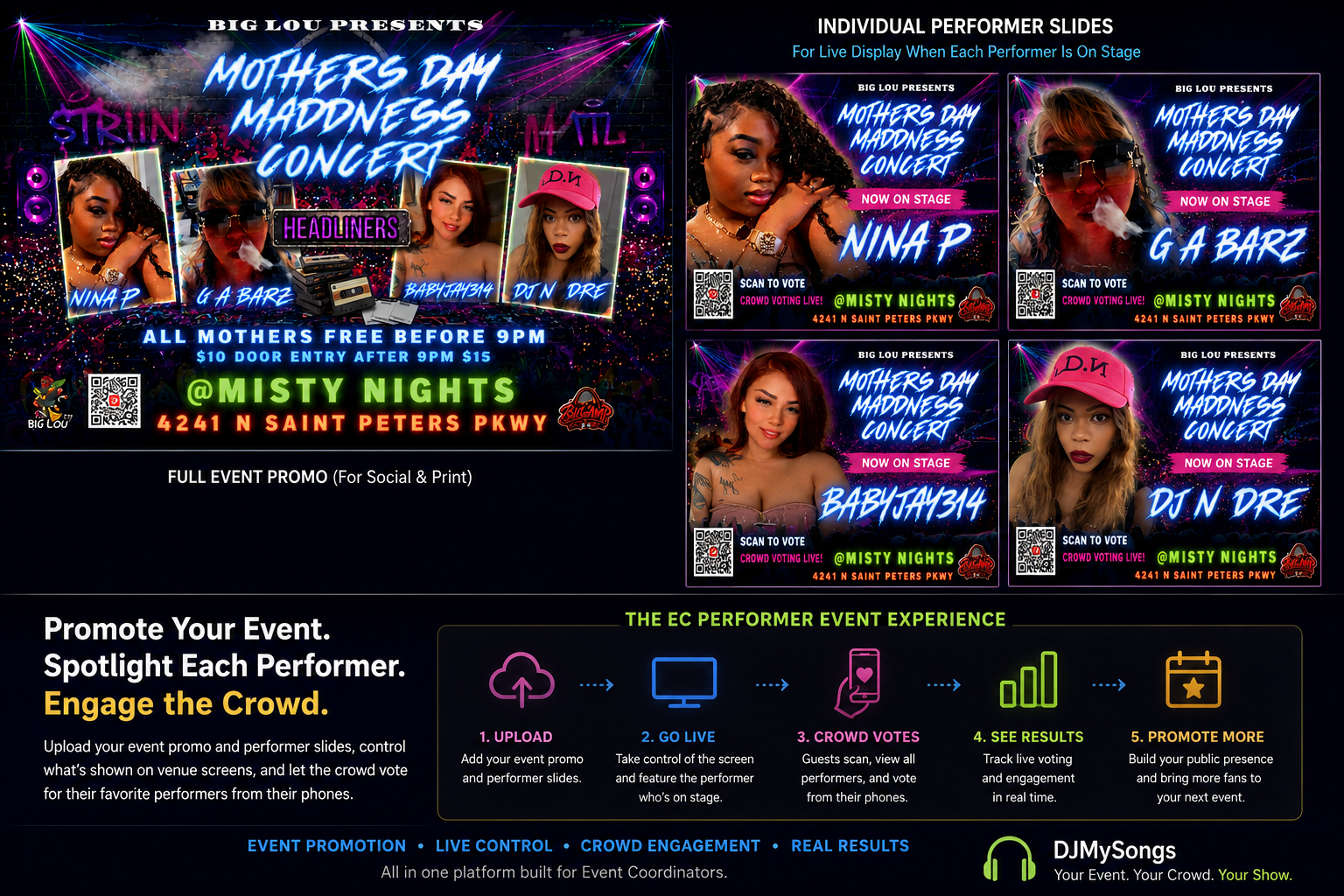 An event night on DJMySongs: full event promo, individual performer slides displayed live as each performer takes the stage, and a five-step flow from upload to crowd voting to post-event promotion.